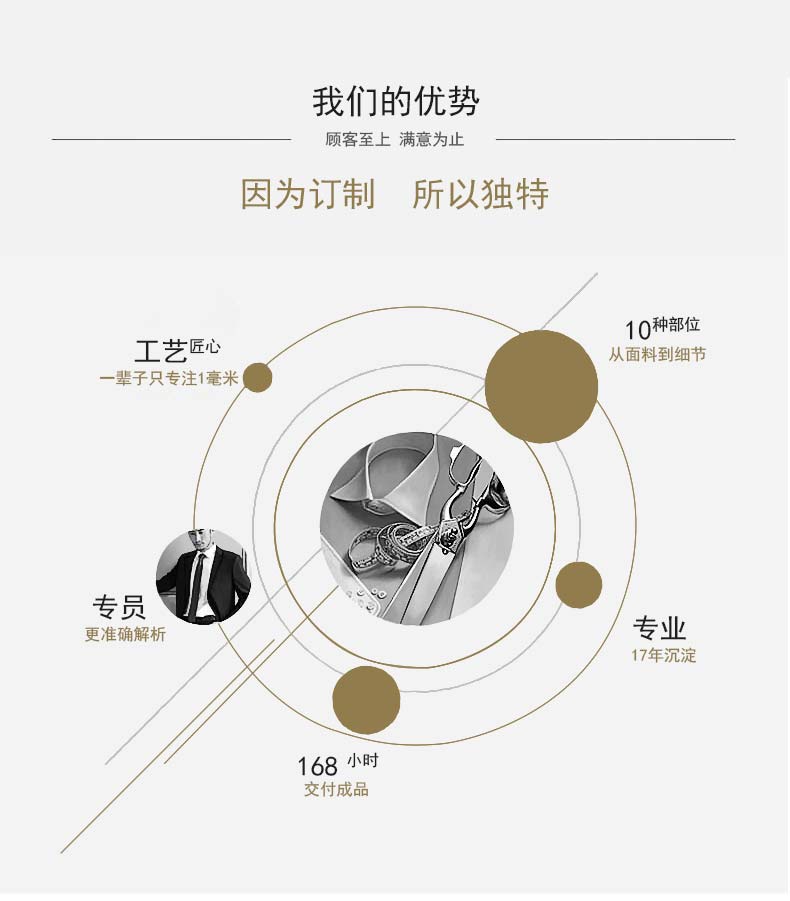 男士牛仔襯衫全方位服務
